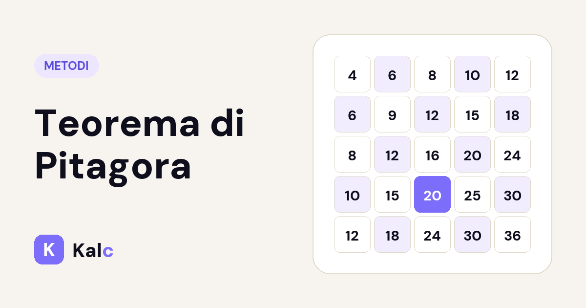 Teorema di Pitagora